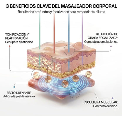 Masajeador anticelulítico